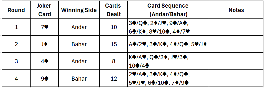 Andar Bahar Tricks Chart Sample